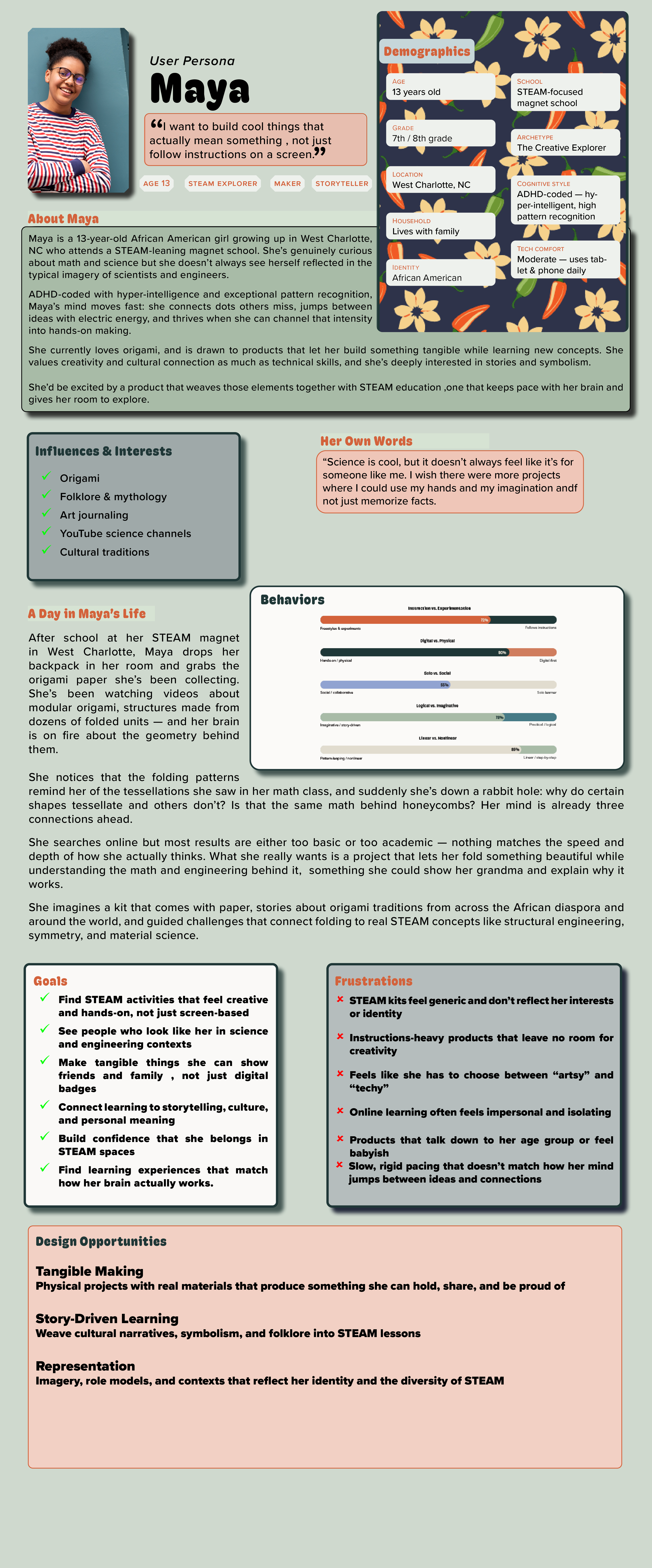 AyaFold persona research document