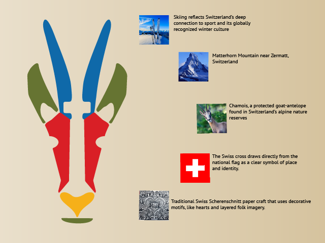 2038 Olympics research and symbol development board