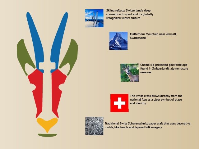 Diagram breaking the crest into its references: skiing heritage, the Matterhorn, the chamois of the alpine reserves, the Swiss cross, and Scherenschnitt paper craft